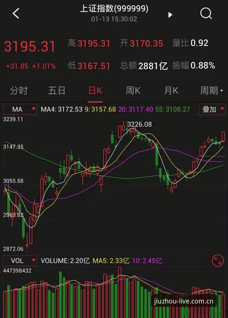 九州娱乐篮球水位数据 篮球水位数据实用指南:从九州娱乐平台获取真实波动信息的5个要点