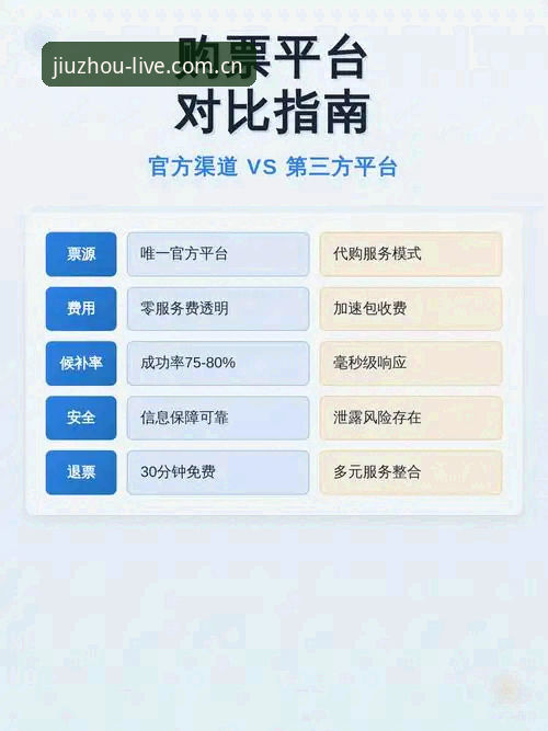 官方通道 vs 第三方链接：九州娱乐苹果版下载安全吗？