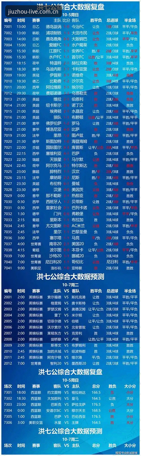 老玩家实战分享：九州娱乐电竞实时比分官方下载的避坑要点与数据解析